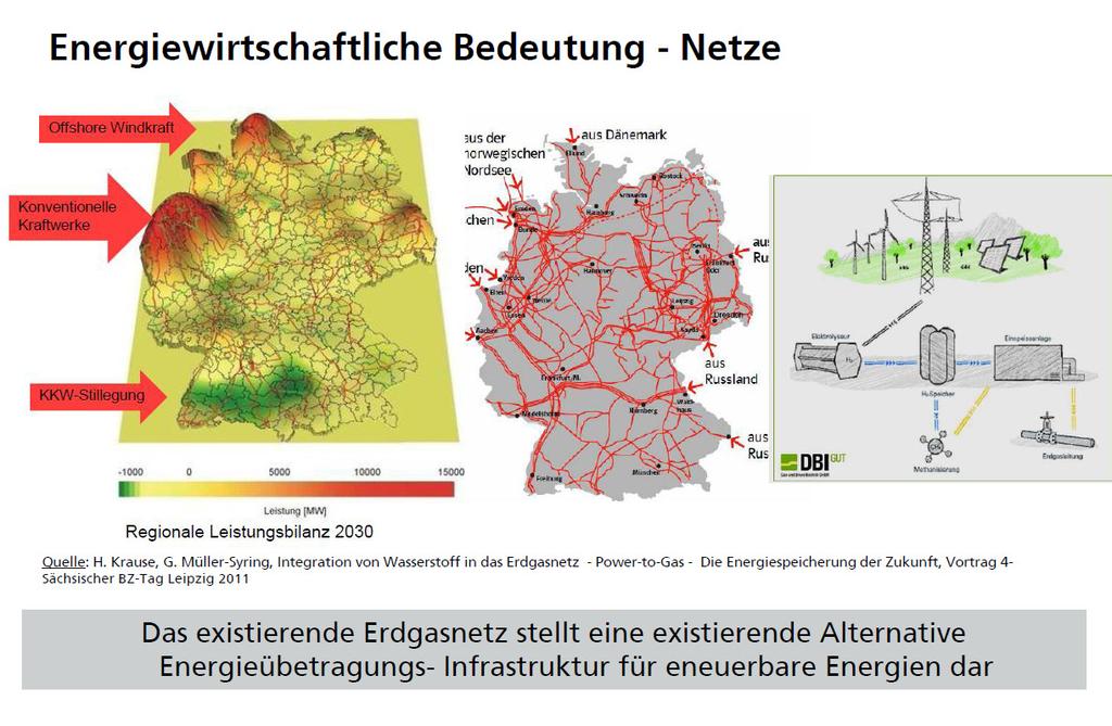 Energiewende-Relevanz