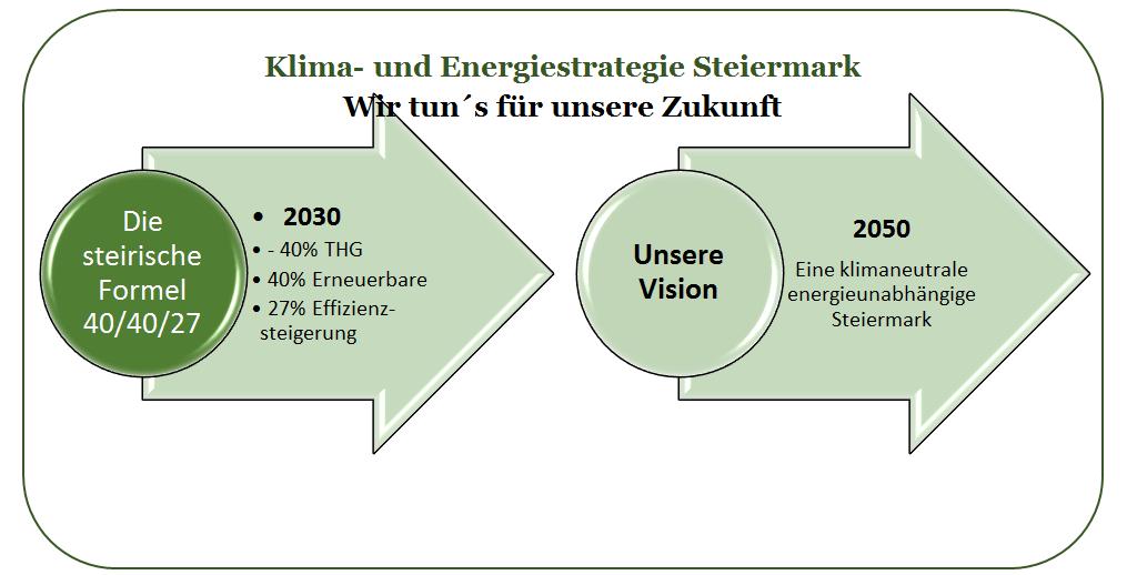 [kt CO2eq] 1990 1992 1994 1996 1998 2000 2002 2004 2006 2008 2010 2012 26.01.2016 KLIMA- ENERGIESTRATEGIE Klimaschutzbericht Steiermark 2014 16.