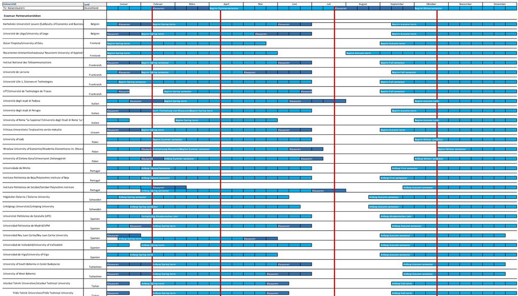 Internationale Semesterzeiten ERASMUS Kooperationen 17.12.