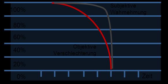 Rationale von Telemedizin bei herzinsuffizienten