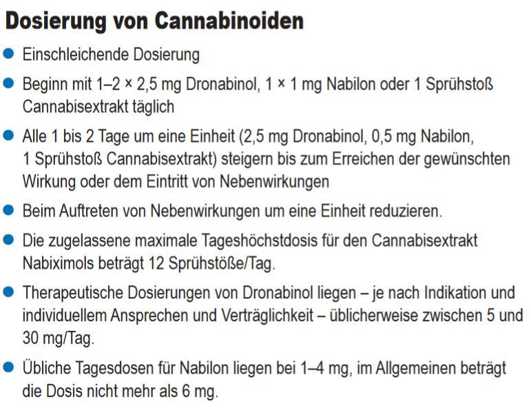 Cannabinoide Grotenhermen F, Müller-Vahl K: The therapeutic potential of cannabis and KLINIK cannabinoids.