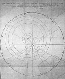 Kopernikus Modell