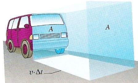 Kaft: Reibung, Luftwidestand c w -Widestandsbeiwet Bei gleichseitigem Wegschieben alle Teilchen, ehalten diese eine Geschwindigkeit u = v.