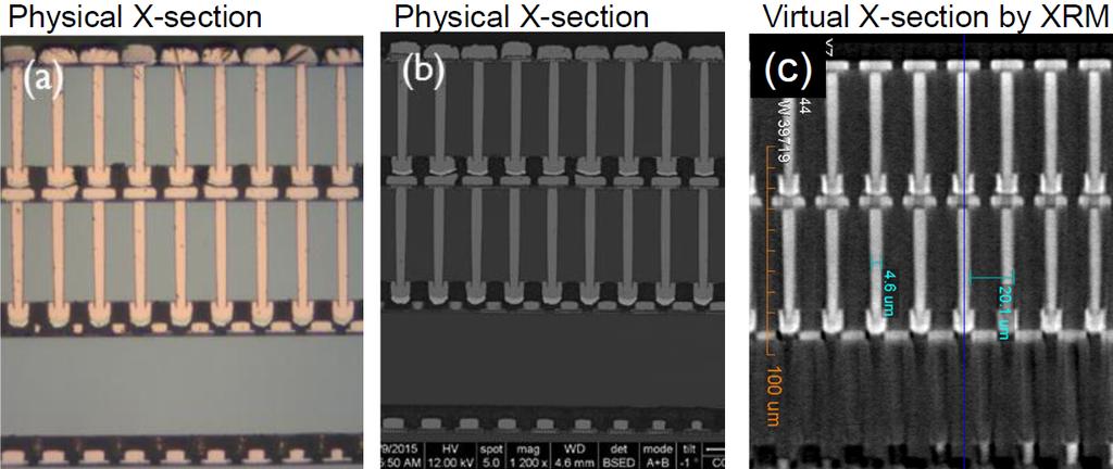 Inter-Chip Ausrichtungsgenauigkeit F2B Stacked Chip Lichtmikroskop Elektronenmikroskop Röntgenmikroskop XRM erlaubt die