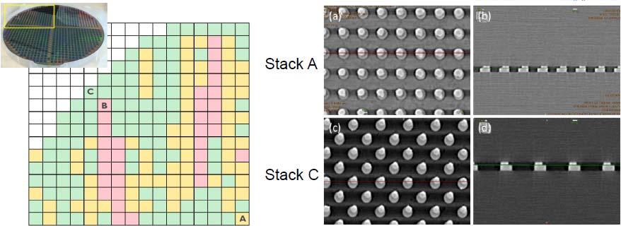 Inter-Chip Ausrichtungsgenauigkeit F2F Stacked Chip Wafer wurden elektrisch getestet: grün (voll funktionell), gelb (teilweise funktionell), rot (nicht