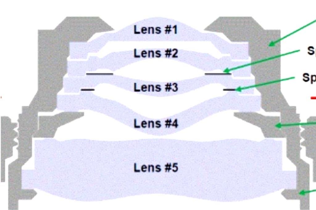 Leistungsrelevante Fehlertoleranzen Smart-Phone Kamera Modul Form Abstand Off-Axis Zentrierung auf optischer Achse Verkippung Form der Linse (lt. optischer Konstruktion) Abstand der Linsen (lt.