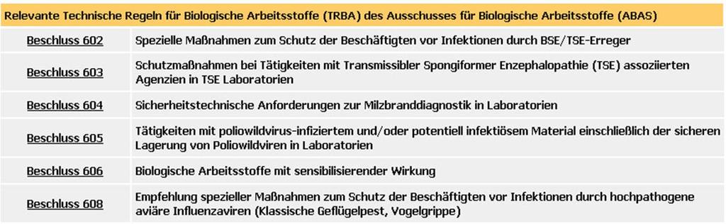 Technische Regeln für Biologische Arbeitsstoffe (TRBA)