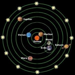 heliozentrischem Weltbild von Kopernikus, das andere