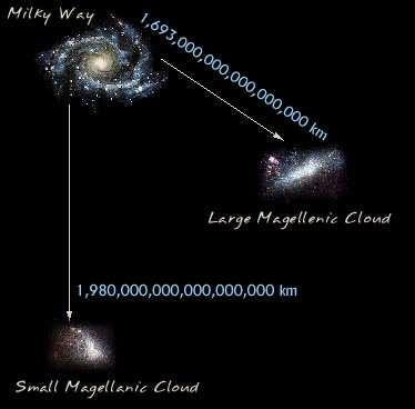 Beobachtungen zur Kosmologie Größen und Distanzen in der Astronomie Nächste