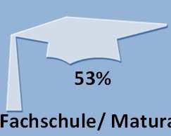 Familie & Kinder Veranstaltungen Ausgehen & Genießen Neben Tages-und