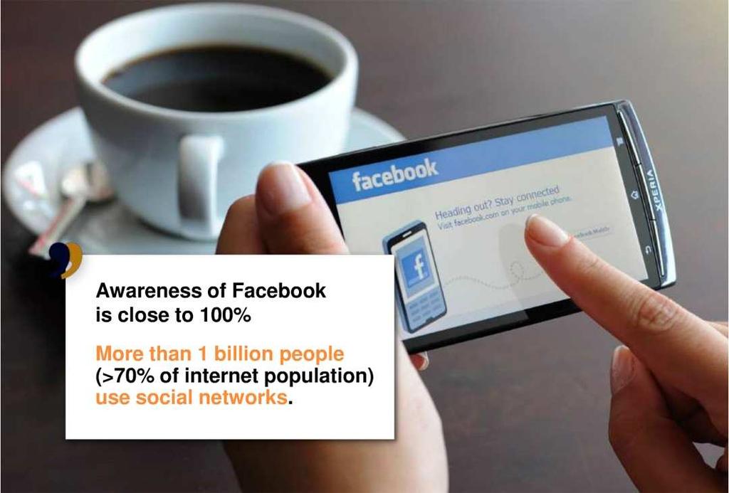 Mehr als 1 Milliarde Menschen nutzen Soziale Medien 800 Millionen sind aktiv bei Facebook. 50% davon nutzen es täglich Eine Facebook Sitzung dauert durchschnittlich 37 Minuten.