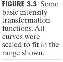 More Intensity Transformation Functions R. C. Gonzalez & R.
