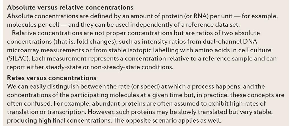 Key concepts for analysis of protein abundance I The Western blot-problem Vogel & Marcotte, Nat Rev Genet 13(4), 227-232 Western