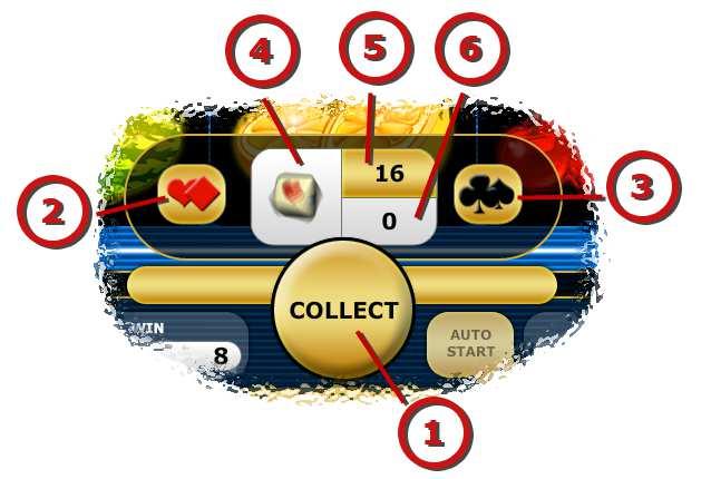 Abbildung 4: Gambling-Screenshot Die in Abbildung 4 dargestellten GUI-Elemente, die im Gambling auftauchen, erklärt folgende Aufzählung: 1.