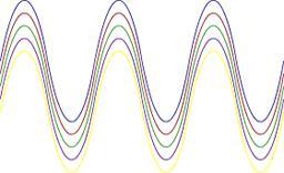 Begriffsbildung Wellenlänge: Als Wellenlänge λ (Lambda) versteht man den Abstand zweier Punkte mit gleicher Phase.
