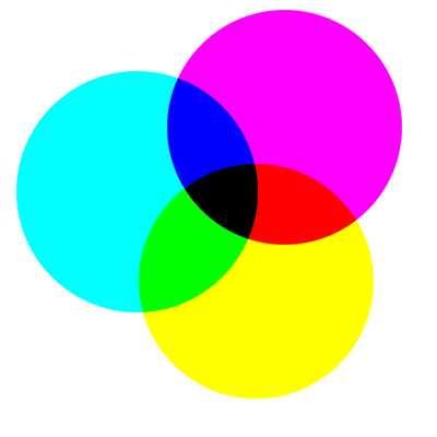 Trichromatische substraktive Farbmischung