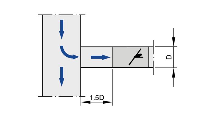 Das Abzweigen einer Strömung von einer Hauptleitung verursacht starke Turbulenzen. Die angegebene Volumenstromgenauigkeit ΔV ist nur mit mindestens 1,5D gerader Anströmlänge zu erreichen.