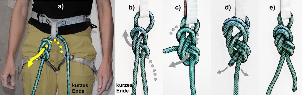 4b das Seilende parallel zur Verbindungsschlaufe durch die Schlaufe des Hüftgurts UND die Beinschlaufe führen Abb. 4c FALSCH: Seil durch Verbindungsschlaufe und Schlaufe des Hüftgurts fädeln.