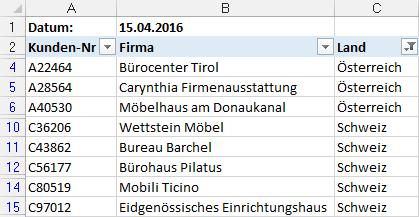 1 Daten filtern Es werden nun nur noch die Kunden angezeigt, die aus Österreich oder der Schweiz stammen.