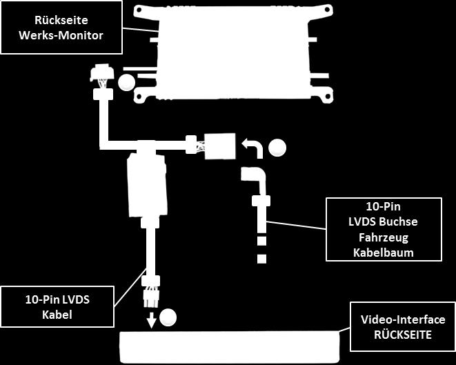 2.4. Verbindungen zum Werks-Monitor Den Werks-Monitor ausbauen. Die 8-Pin Micro-Fit Buchse des 10-Pin LVDS Kabels mit dem 8-Pin Micro-Fit Stecker des Video-Interface verbinden.