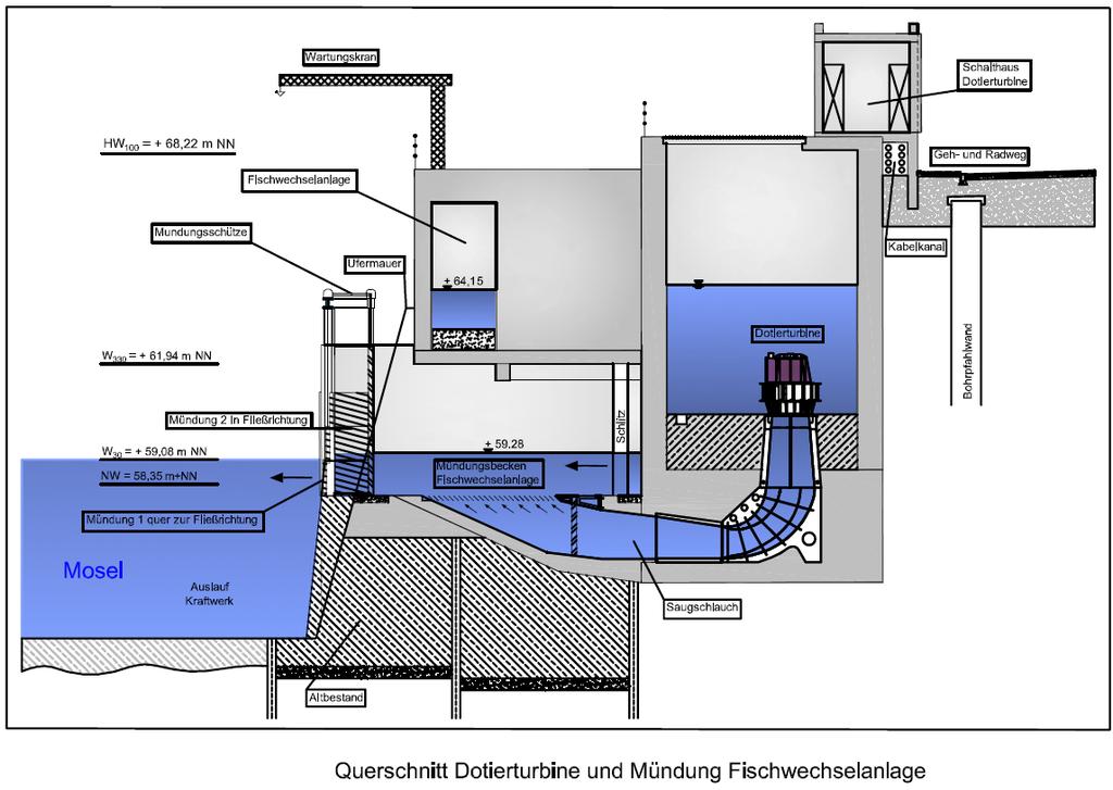 PLANUNG FISCHPASS