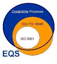"EQS" steht für das Eaton Quality System und umfasst alle Tools, die