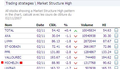 200-Tage-Linie Market Structure High Die Market Structure Points (MSH und