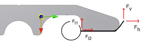 Die Größe des Schraubenabstandes e 1 hängt von der Höhe der Belastung und der Richtung der Resultierende ab.