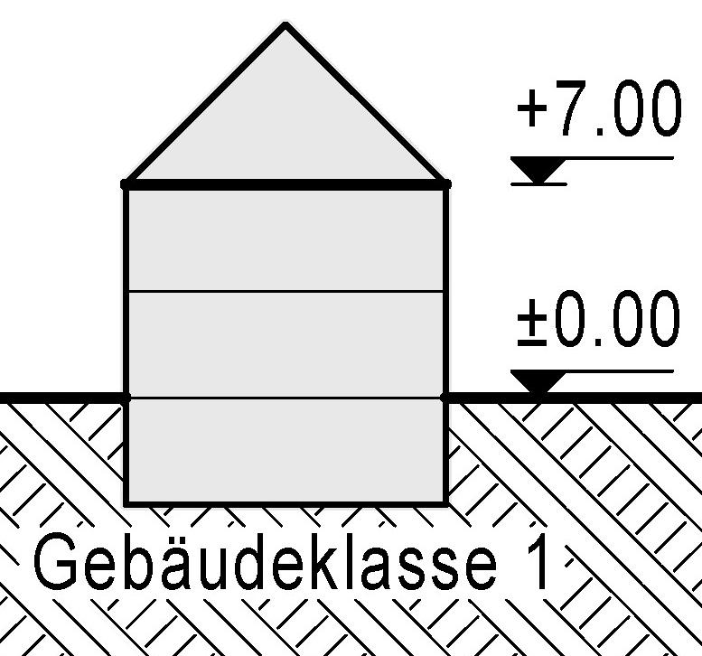 Freistehende landwirtschaftlich genutzte Gebäude 2) Gebäudeklasse 2: Gebäude bis zu 7 m Höhe 1)