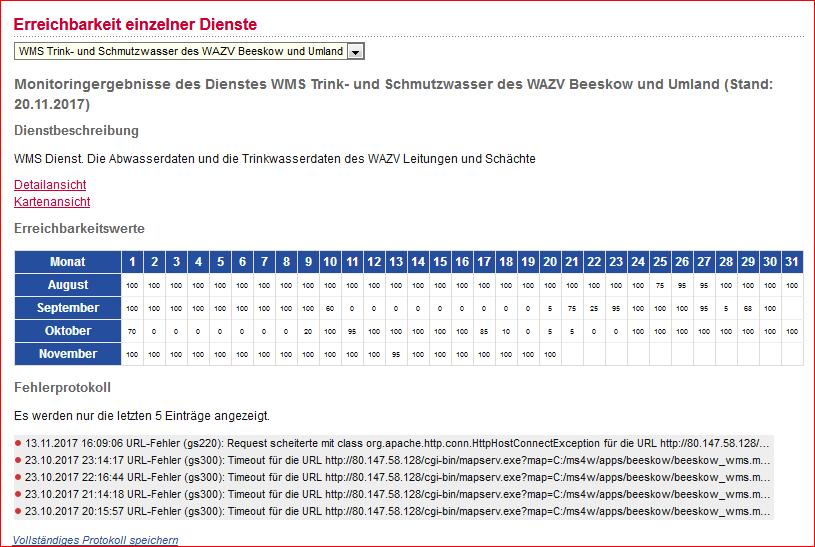 4. DEMO: Diensteeinbindung aus Monitoring (I) 39 /