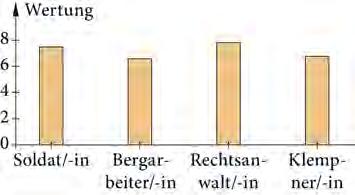 1 Lösungen 1 Daten systematisch auswerten und vergleichen 1 Zufriedenheit in verschiedenen Berufen a) Beruf Minimum Maximum Spannweite Durchschnitt Zentralwert Soldat/-in 5 10 5 7,49 7