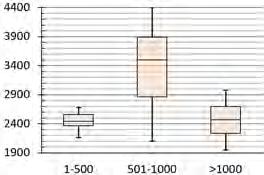 2 Lösungen 2 Boxplots erstellen und interpretieren 8 Verdienste in verschieden großen Firmen a) Anzahl sortierte Liste (Gehälter in ); markiert und berechnet qu, z, qo > 1000 1950, 2074, 2236, 2349,