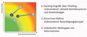 RATGEBER 13 Informationssicherheit ist kein Hexenwerk! Die deutsche Industrie ist ein lohnendes Ziel für Industriespionage, das haben viele Berichte und Studien in den letzten Jahren zutage gebracht.