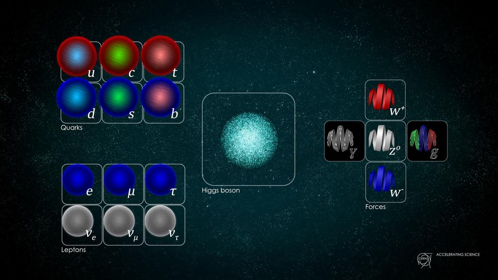 Zusammenhang zur Teilchenphysik Zweiter Teil der heute bekannten Naturgesetze: Standardmodell der Teilchenphysik Kann