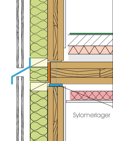 Fußbodenlagerung (Lewis) Deckenabhänger (Akustik + Sylomer) Lagerung von