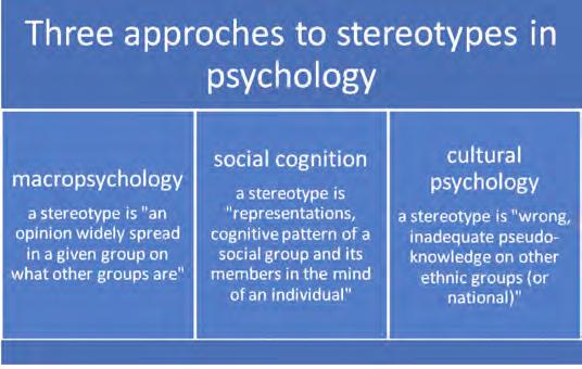 2. Psychology National stereotypes in Polish studies and research 161 The approach to stereotypes in psychology is strongly influenced by research and conclusions made by western researchers,