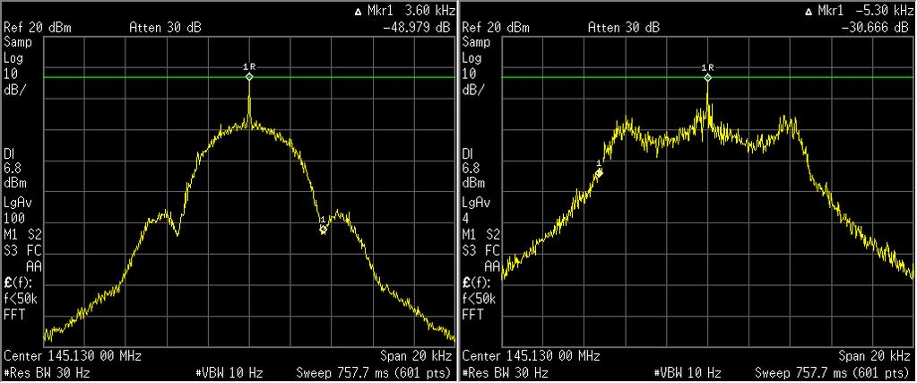 Technische Parameter (HF) D-STAR: Bandbreite 6.25 khz (12.