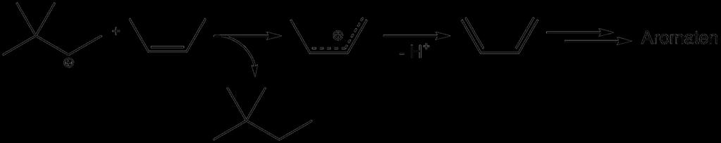 - 18-4.2.2.3. Hydridtransferreaktionen Da in der MTO-Reaktion neben Alkenen auch Aromaten und Alkane auftreten, muss aus stöchiometrischen Gründen ein Hydridtransfer stattfinden.