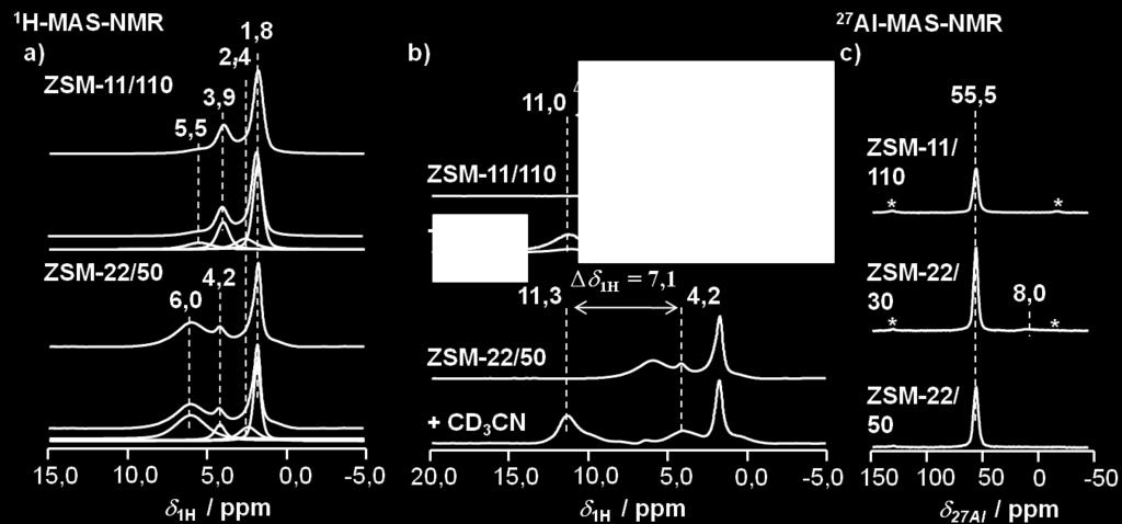 - 65 - Abbildung 7.4: 1 H-MAS-NMR-Spektren dehydratisierter ZSM-11- und ZSM-22-Katalysatoren (a) und ihre Beladung mit Acetonitril-d 3 (b) sowie 27Al-MAS-NMR-Spektren hydratisierter Katalysatoren (c).