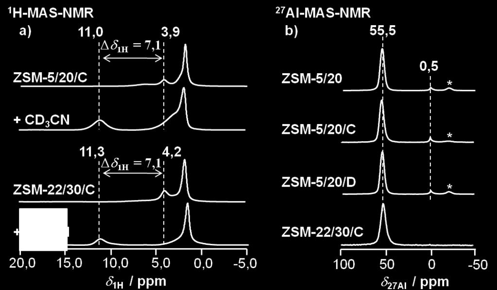 - 79 - Mesoporenvolumen vom jeweiligen Precursor ZSM-5/20 bzw. ZSM-22/30 bis hin zu den am stärksten desilizierten Katalysatoren ZSM-5/20/c bzw. ZSM-22/30/c signifikant zu.