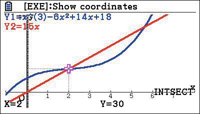DL-Lösungen zu Mathematik für berufliche Gmnasien 5 Lehrbuch Seite 8 0 Gesamtkostenfunktion: K() = 6 + + 8; 0 Erlösfunktion: E() = 5 Gewinnfufnktion: G() = + 6 + 8 Schnittpunkte von Gesamtkostenkurve