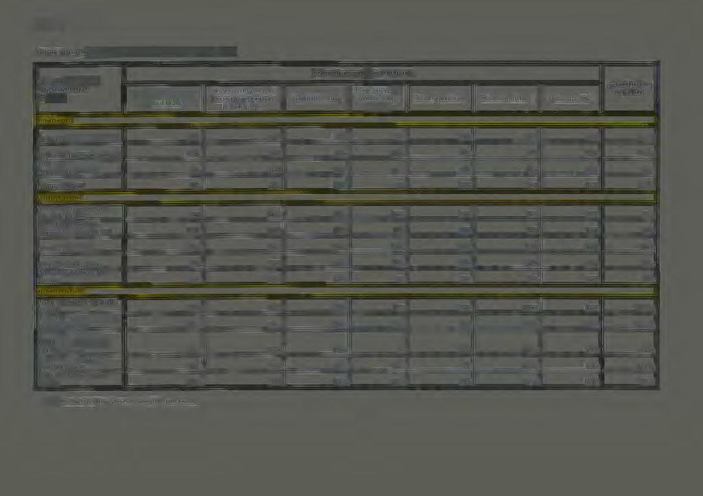 Anlage 1 zu Drs. 6/11019 Zielvereinbarungen gemäß 10 Abs.