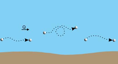 Deichbrüchen Kolkbildung Physikalische Prozesse: Sand- und Kohäsiv-Sedimenttransport Bed-Load