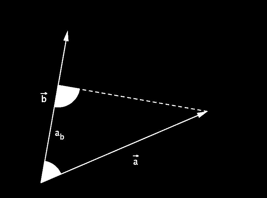 6. Definition Definition 7 (Skalarprodukt). Das Skalarprodukt zweier Vektoren a und b ist gegeben durch a b = a b cos γ wobei γ der Winkel zwischen a und b ist.