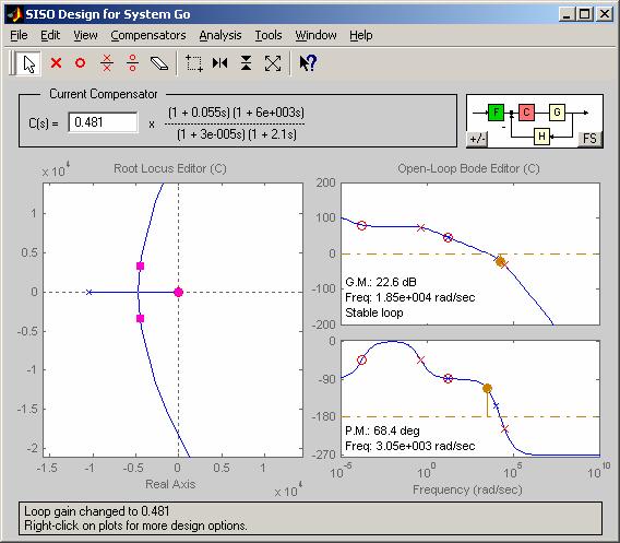 Simulation of Mechatronic Sytem Marc Baumann Matr.: 3855 P7 Exercie 7: Controller deign for a poition control a) - Löchen de vorhanden P- Regler und der Rückkopplung (offener RK!