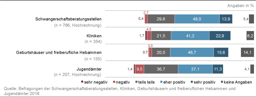 Ursachen von Kindstötungen seien so tiefgreifend und schwerwiegend, dass sie vermutlich durch keine präventive Unterstützungsmaßnahme zu verhindern wären.