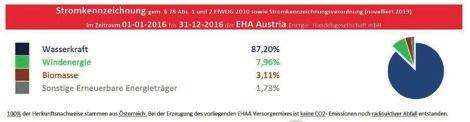 Ebner Strom GmbH EHA Austria Energie-Handelsgesellschaft mbh