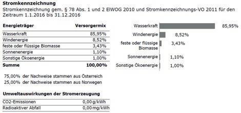 Abbildung 28 für die Energie Burgenland Vertrieb GmbH Co KG