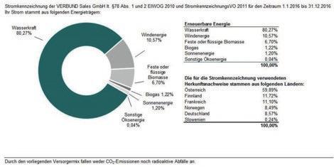 // Beispiele für die ausgewählter Lieferanten