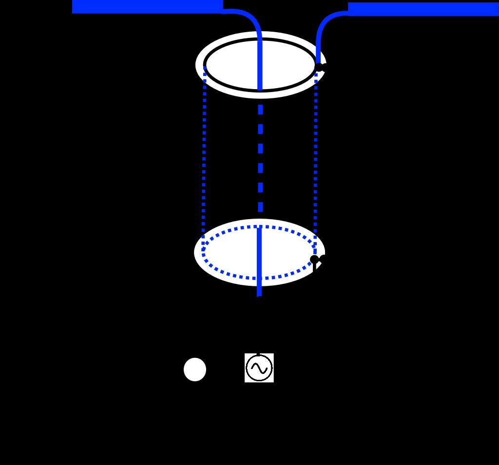 Mantelströme - Entstehungsmodell I 1 Dipol Arm1 I 2 - I 3 Dipol Arm2 Energie fließt als Strom I 1 (Innenleiter) und Strom I 2 (Innenseite des Koaxaschirms) zur Antenne.